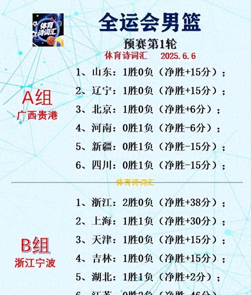 英雄联盟s15-赛前深圳男篮调整名单——NBA季后赛节点到来，媒体盛赞，赛程密集仍需轮换的简单介绍